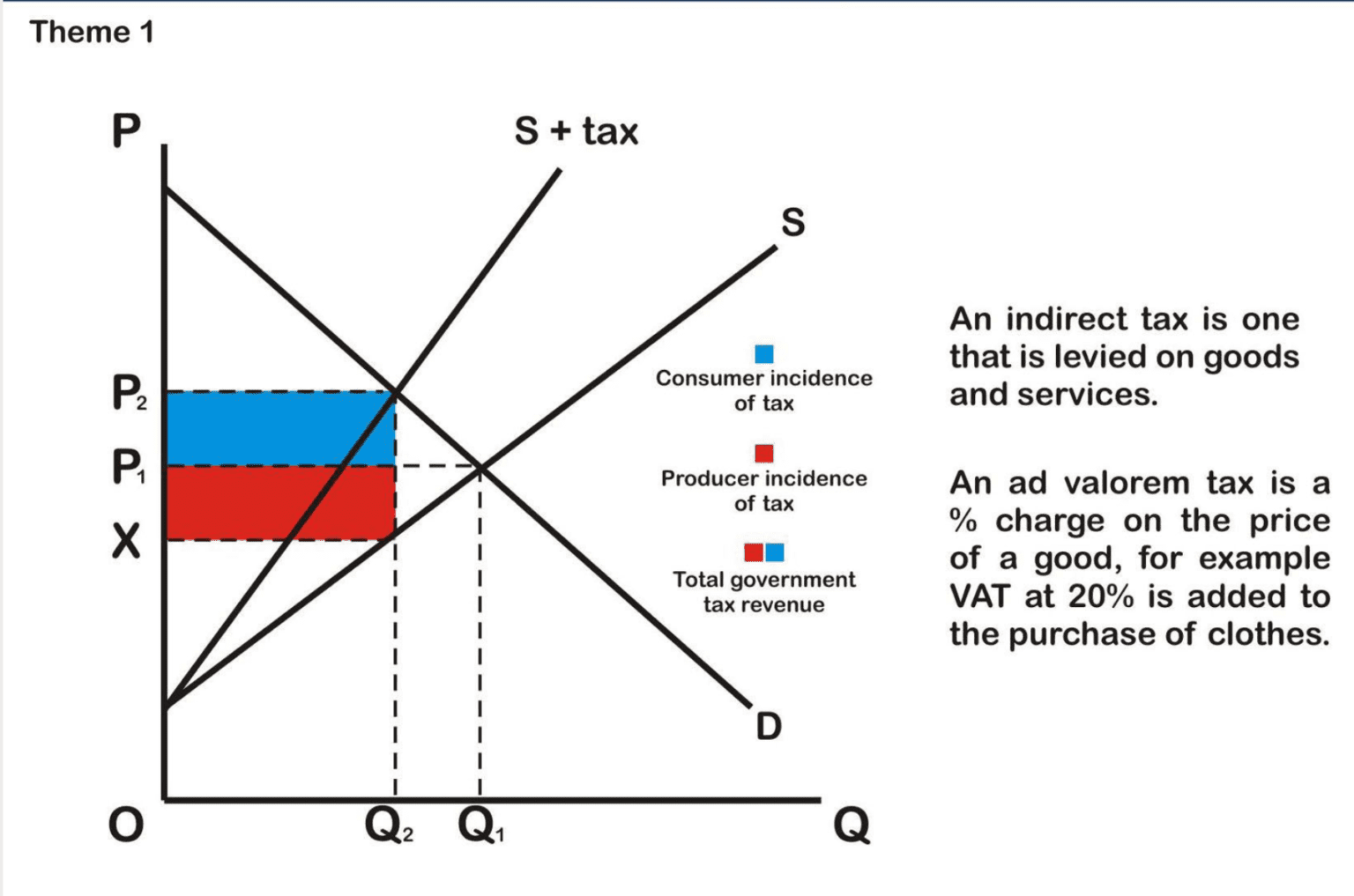 A Level Edexcel Economics: Theme 1 Diagrams Flashcards | Expert Tuition